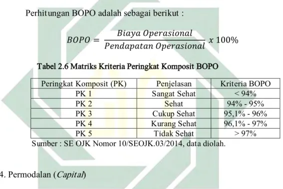 Tabel 2.6 Matriks Kriteria Peringkat Komposit BOPO 