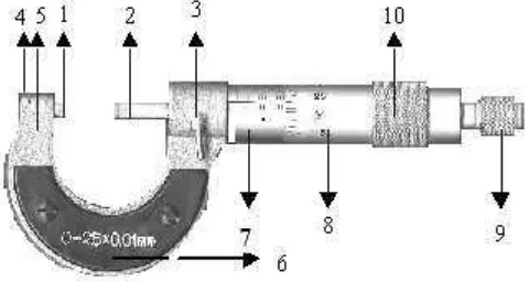 Gambar 1.  Mikrometer 