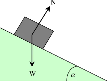 Gambar 4.3 Diagram gaya pada benda yang berada di atas bidang miring. 