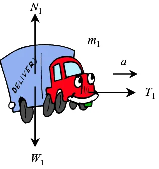 Gambar 4.18 Diagram gaya pada benda m3. 