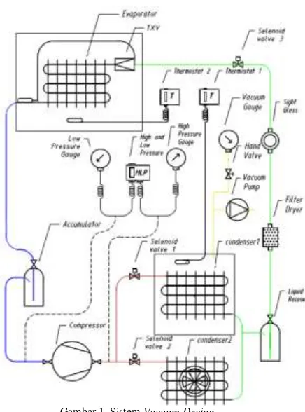 Gambar 2. Proses Sistem Refrigerasi Kompresi Uap
