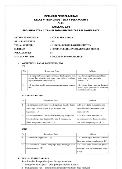 Evaluasi Pembelajaran Kelas V Tema 2 Sub Tema 1 Pelajaran 5 Oleh Amillah Spd Ppg Angkatan 2 7361