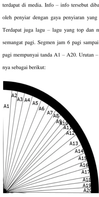 Gambar 3.1.12.Format Clock segmen 1 