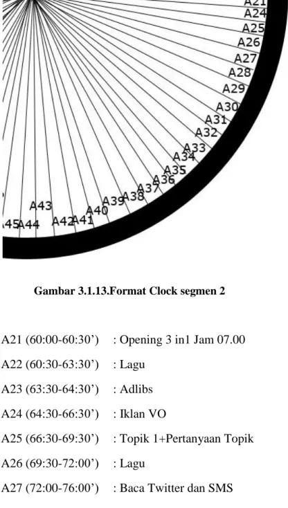 Gambar 3.1.13.Format Clock segmen 2 