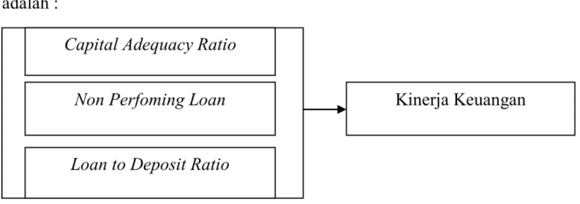 Gambar 1.1 Model Penelitian   Metode Analisis Data 