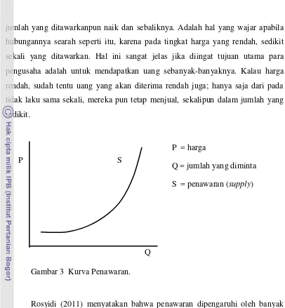 Gambar 3  Kurva Penawaran.  