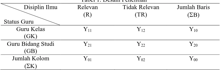 Tabel 1. Desain Penelitian Tidak Relevan (TR) 