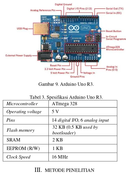 Gambar 9. Arduino Uno R3. 