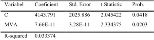 Tabel 4.4.5 Hasil Output Random Effect (H5)  Dependent Variable: HARGA_SAHAM 