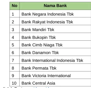 Tabel 3.1 Daftar Bank Yang Masuk Dalam Kriteria 