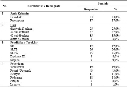 Tabel 4.1. Karakteristik Sosial Demografi Responden  