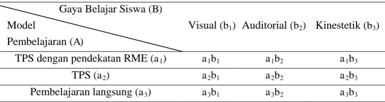 Tabel 1 Rancangan Penelitian 