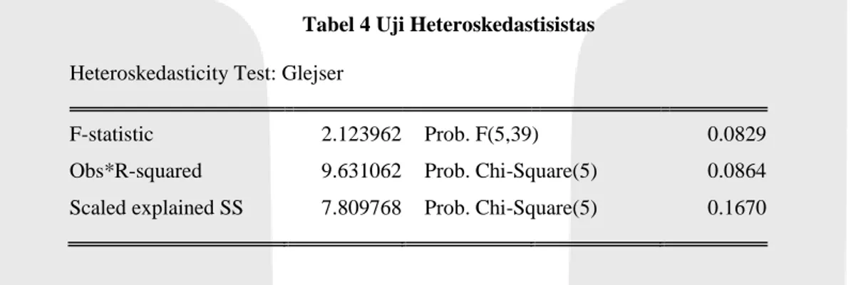 Tabel 4 Uji Heteroskedastisistas  Heteroskedasticity Test: Glejser 