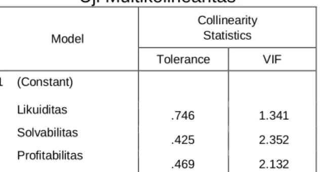 Tabel 7.  Uji Multikolinearitas  Model  Collinearity Statistics  Tolerance  VIF  1    (Constant)  Likuiditas  Solvabilitas  Profitabilitas  .746  1.341 .425 2.352  .469  2.132 