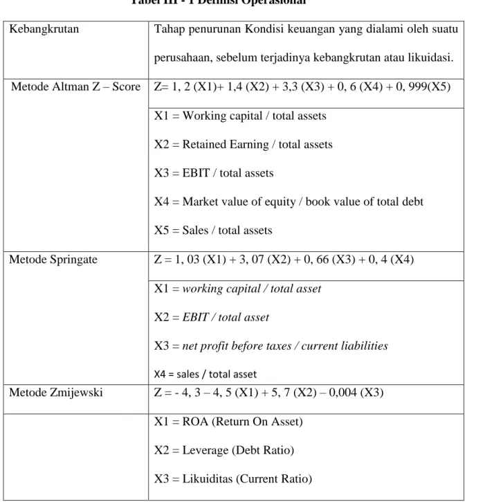 Tabel III - 1 Definisi Operasional 