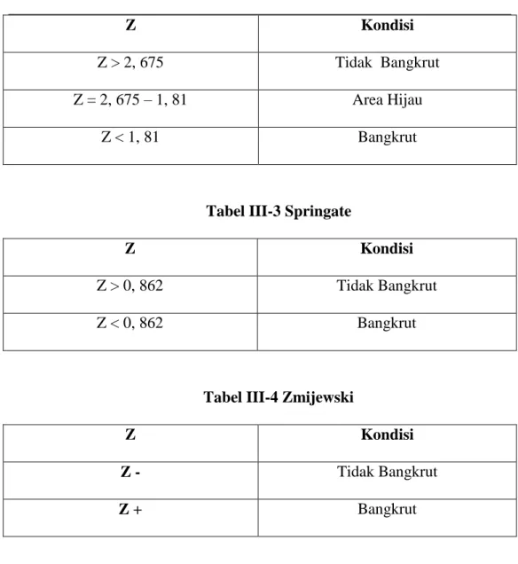Tabel III-3 Springate 