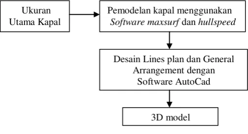Gambar 3.  Diagram Alir 