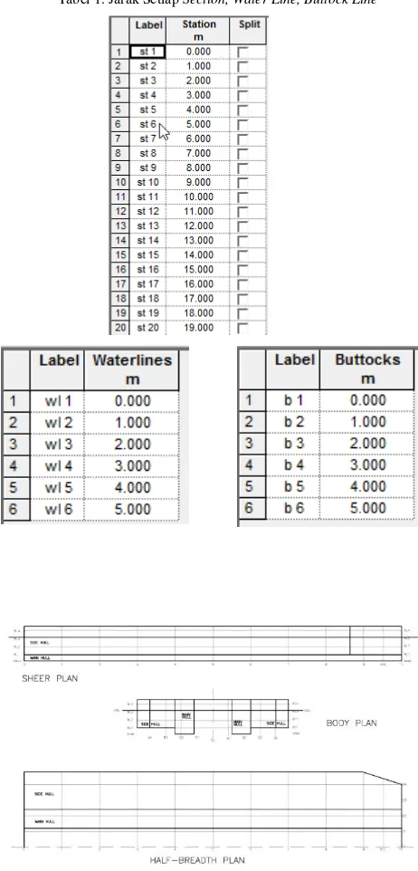 Tabel 1. Jarak Setiap Section, Water Line, Buttock Line 