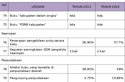 Tabel 2.17Fokus Layanan Urusan Pilihan Tahun 2013-2014