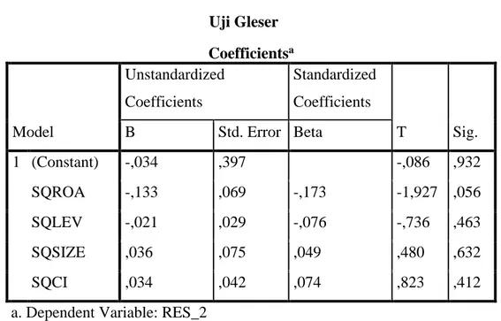 Tabel 4.7   Uji Gleser Coefficients a Model  Unstandardized Coefficients  Standardized Coefficients  T  Sig