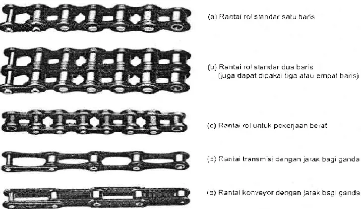 Gambar 2.5 Transmisi Rantai Rol[4]