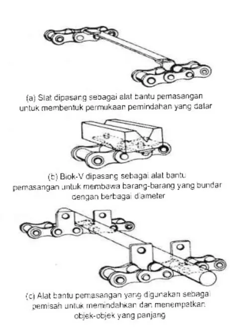Gambar 2.7 Alat Bantu Pemasangan Rantai[4]