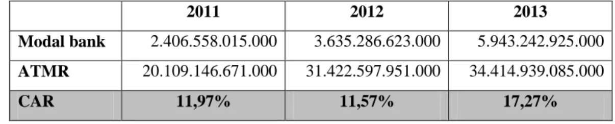 Tabel 8. Perhitungan DER Bank Muamalat Indonesia Tbk.  Tahun 2011-2013 