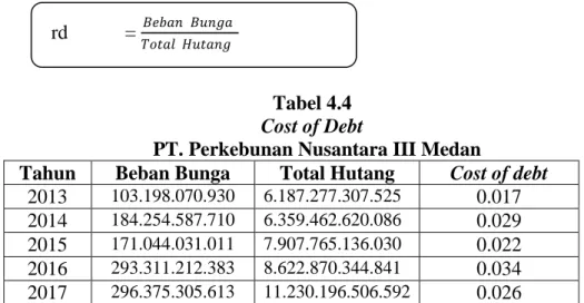 Tabel 4.4  Cost of Debt 