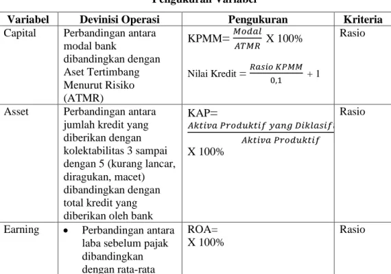 Tabel 3.1  Pengukuran Variabel 