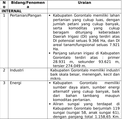 Tabel 3.Prospek Perekonomian Kabupaten Gorontalo