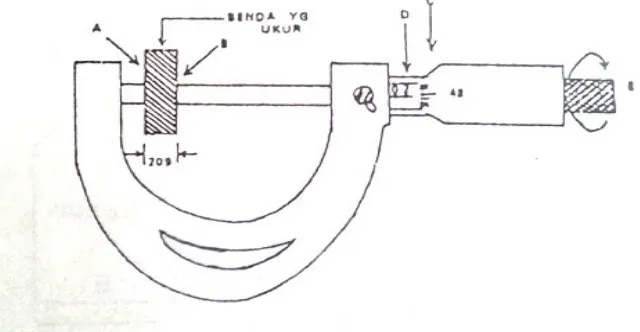 Gambar 2.mikrometer