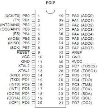 Gambar 2.1 Blok diagram AVR ATMega32 