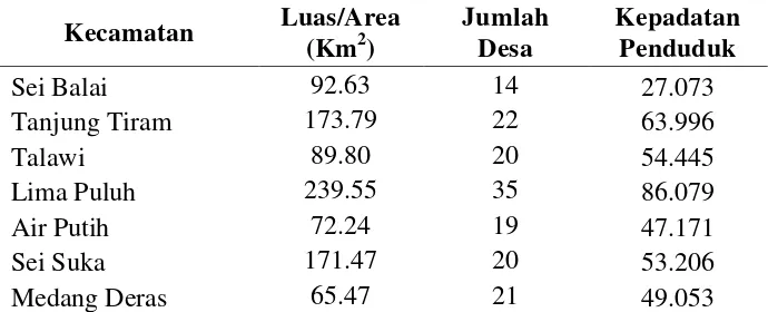 Tabel 4.1  Luas Kecamatan dan Jumlah Desa disetiap  Kecamatan di Kabupaten Batubara 