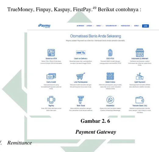 Gambar 2. 6   Payment Gateway 