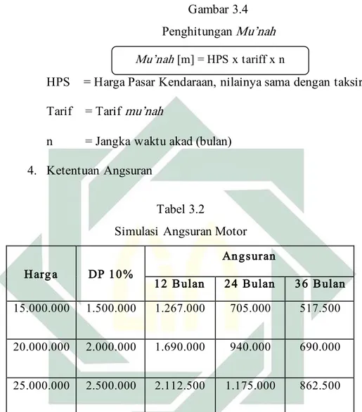 Gambar 3.4  Penghitungan Mu’nah 