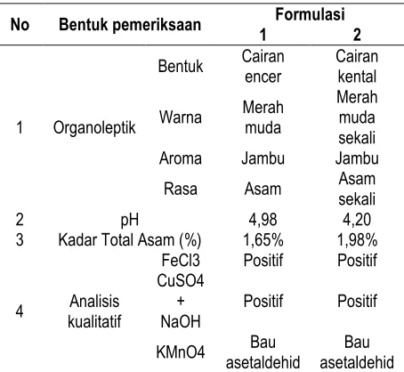 Tabel 4. Hasil Pemeriksaan Minuman Probiotik 