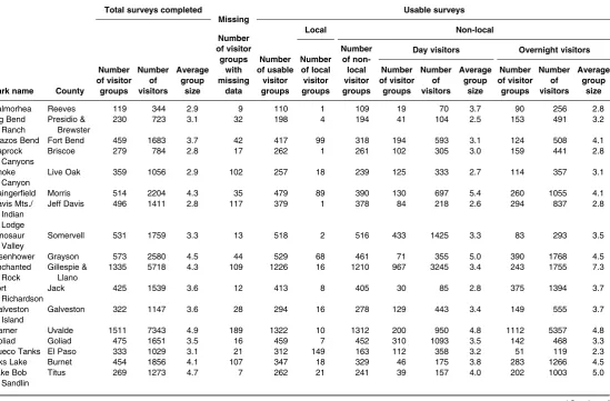 Table 1. Proﬁle of Summaries Completed at Each Park