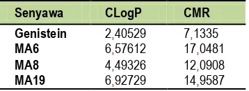 Tabel 1. Hasil Penetapan Koefisien Partisi (CLogP) dan Refraktivitas Molar (CMR) 
