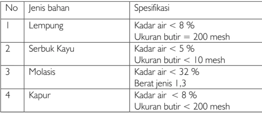 Tabel 5.2  Spesifikasi bahan pengikat dan bahan baku imbuh  No  Jenis bahan   Spesifikasi 