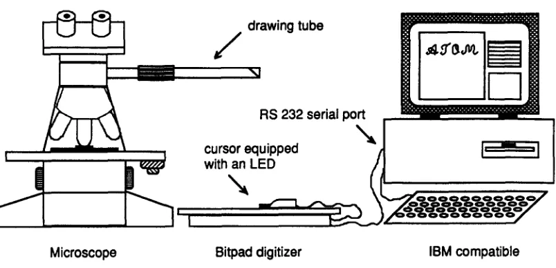 Fig. 1. Diagram of track measuring system components (inspired by Dwivedi et al., 1986) 