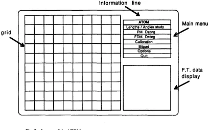 Fig. 2. Layout of the ATOM screen 