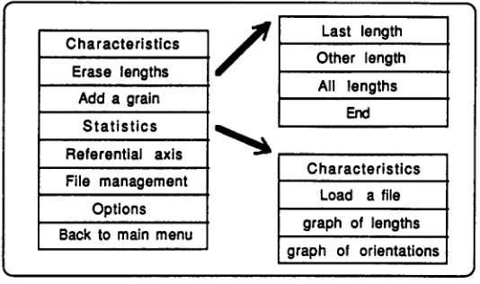Fig. 3. Some options in the sub-menus of "Lengths / angles Study" 