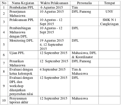 Tabel 06. Jadwal Pelaksanaan Kegiatan PPL UNY 2015