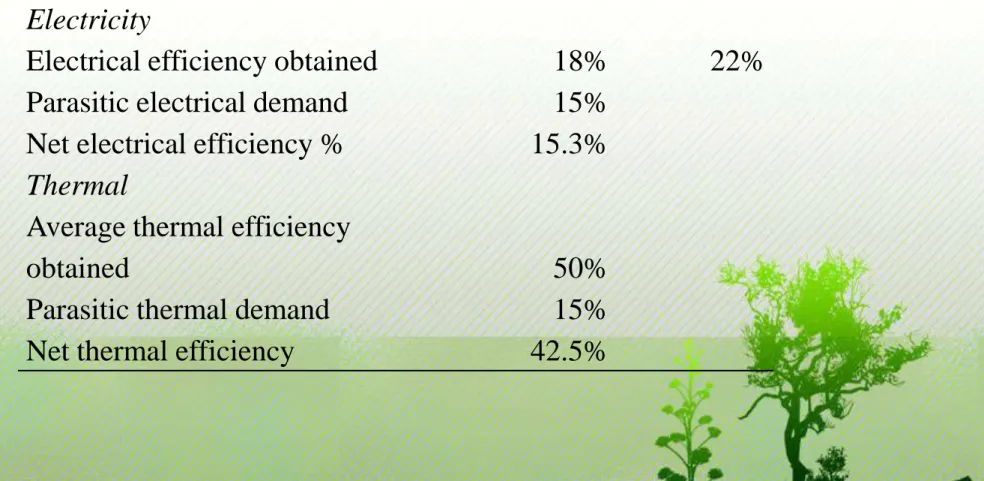 Tabel 4.11 Effisiensi Energi dan Energi yang dibutuhkan oleh Incinerator