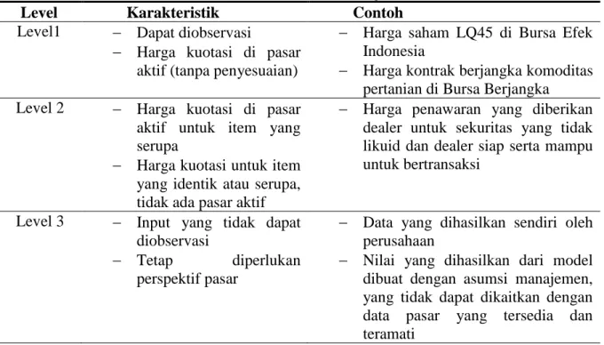 Tabel 2. Hierarki Nilai Wajar 