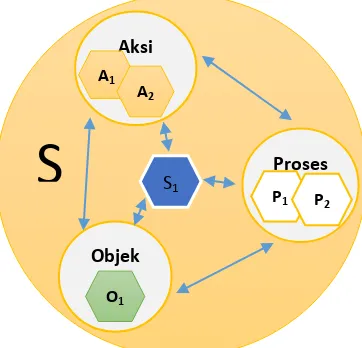 Tabel 1. Nama Subjek Penelitian 