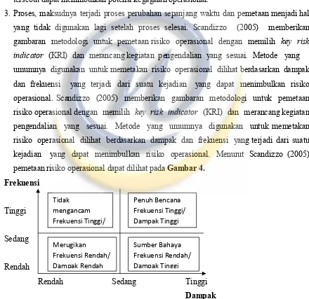 gambaran  metodologi  untuk  pemetaan risiko  operasional  dengan  memilih  key  risk  