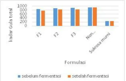 Tabel 1 Aktivitas Antibakteri Terhadap E. coli 