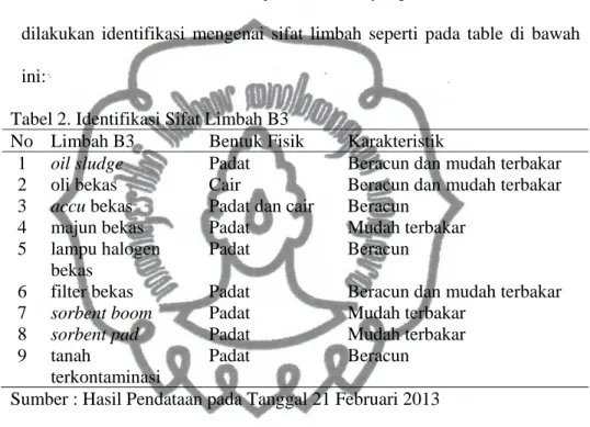 BAB IV HASIL DAN PEMBAHASAN. (Bahan Berbahaya Dan Beracun) Dan ...