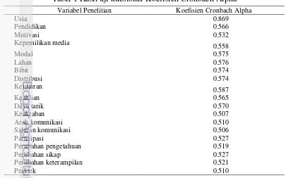 Tabel 1 Hasil uji kuesioner Koefisien Cronbach Alpha 